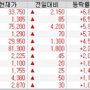 내수 의류 업체들을 주목할 시점 이미지