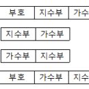 2011년 2회 정보처리산업기사 필기 기출문제, CBT 이미지