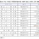 주식회사 산하 이미지