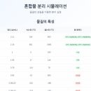 혼합물 분리 계획 시뮬레이션 (캔바AI 웹앱) 이미지