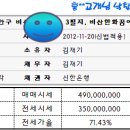동성모텔 이미지