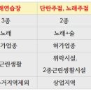 화이팅노래연습장 이미지
