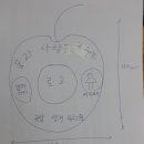 성결유치원 이미지