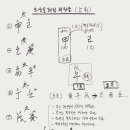 부림사 이미지