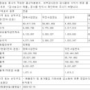 진도상사 이미지