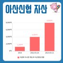 아산신협마트 포스코점 이미지
