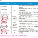 [백석]연필&드로잉 이미지