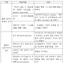 관상의 심리치유적 원리 - 연구절차와 범위 이미지