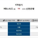 3월 11일 WKBL 여자농구 KB스타즈 vs 신한은행 패널분석 이미지