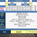 [RKBO KICK-OFF] KS 1차전 해태 에이스 vs 펩시제로 버디즈 경기 결과 이미지