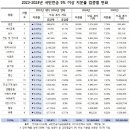 국민유통 이미지