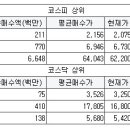 동양과학상사