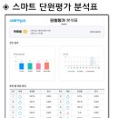 웰던외국어학원 이미지