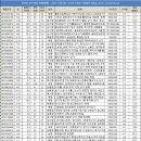 3.4당구장 이미지