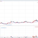 엠텍 | 삼영엠텍, 매도후기 (거래량, 시가총액, 섹터흐름)