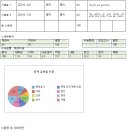 솔올중학교