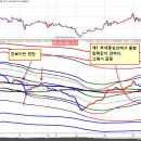 재롱이네 이미지
