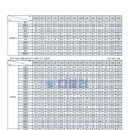 다마스비용 아끼려다 화물 이사 된 사연 - 가평화물 실무자 리얼 후기