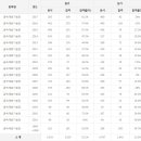 금속재료기능장 응시인원, 합격률 (2017년까지) 이미지