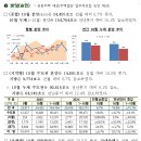 2025년 10월 주택통계 - 2025년 10월 미분양주택, 주택건설실적, 주택거래량, 전월세 거래량 - 이미지