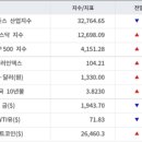 [5월 26일] 오늘의 퇴근길 뉴스 이미지