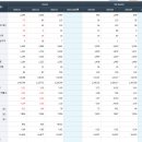 건축의 변환과 재생 이미지