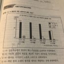 숙종과 환국(일당 전제화) 이미지