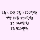 청신탕 이미지