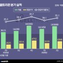 더노블헬스케어