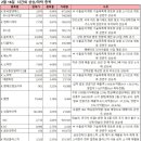 아이에스모빌리티 이미지
