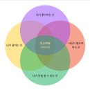 이키가이 티스토리