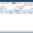 지아이헬스케어 이미지