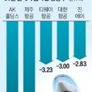 제주항공여행사