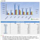 Re : 대학가상권 및 지역재개발 서울대입구역 이미지