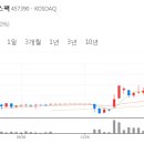 티씨 코리아 네이버블로그