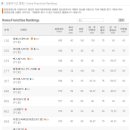 아이비스피씨 이미지