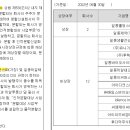 일동홀딩스(주) 이미지