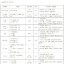 [윤선생영어교실] 2011 윤선생영어교실(본사) 사원 공개채용(5/16~5/23) 이미지