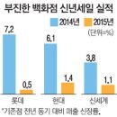 글로벌 경제뉴스(2015.1.19.월) 이미지