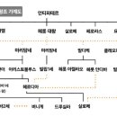 성경지명(22):가이사랴 빌립보 이미지