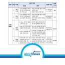 에이치피투