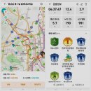 영남대로 티스토리