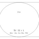 체질식단 절대성에서 벗어나자~ [대구한의원/사상체질::삼선방 한의원] 이미지