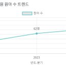 중동사랑아트유치원 이미지