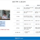 LBA멤버스공인중개사사무소 | 건물관리 시설관리 시스템 도입 후기( ft: 수익형 부동산 임대관리)