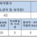 메디컬잡 ★○ 충청남도 천안의료원 고용 건축기사(감리) 모집 공고 ○○ 이미지