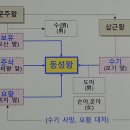 계왕 | 백제 동성왕 가계도 : 백제 왕조 계보