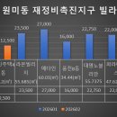 태경삼익아파트 | 부천시 재정비촉진지구 전격 지정! 심곡본동·원미동 실거래가 총정리 (전세가율·월세수익률 분석)