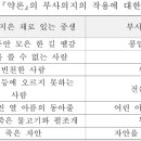 담란의 의혹의 내용 - 부사의지 이미지