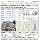 우송당구장 Daum카페